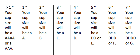 How to Determine Bra Cup Size